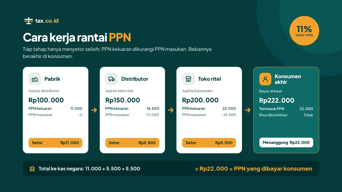 tax-co-id-rantaippn